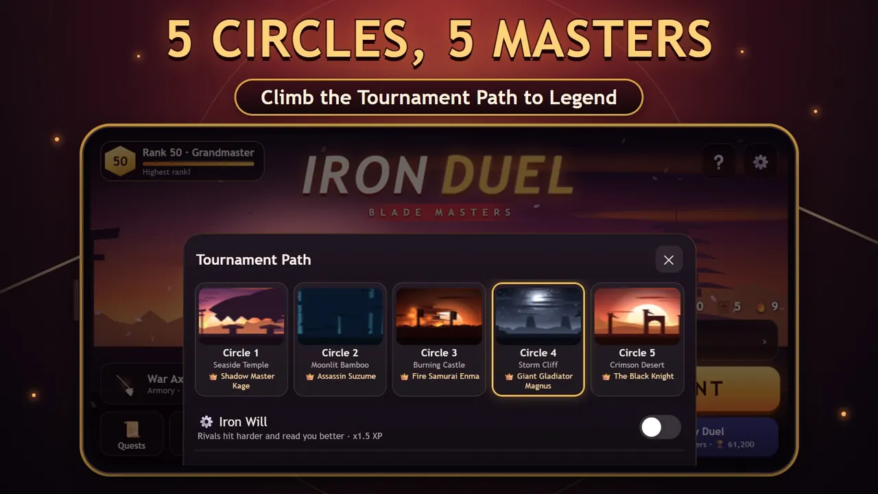 Iron Duel – The Tournament Path with five circles and five Masters