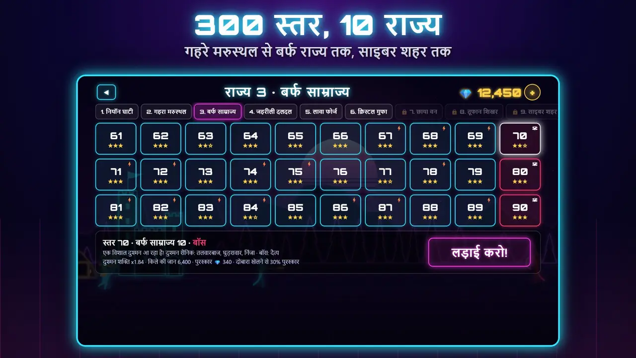 नियॉन किलें – 300 स्तर, 10 राज्य. गहरे मरुस्थल से बर्फ राज्य तक, साइबर शहर तक