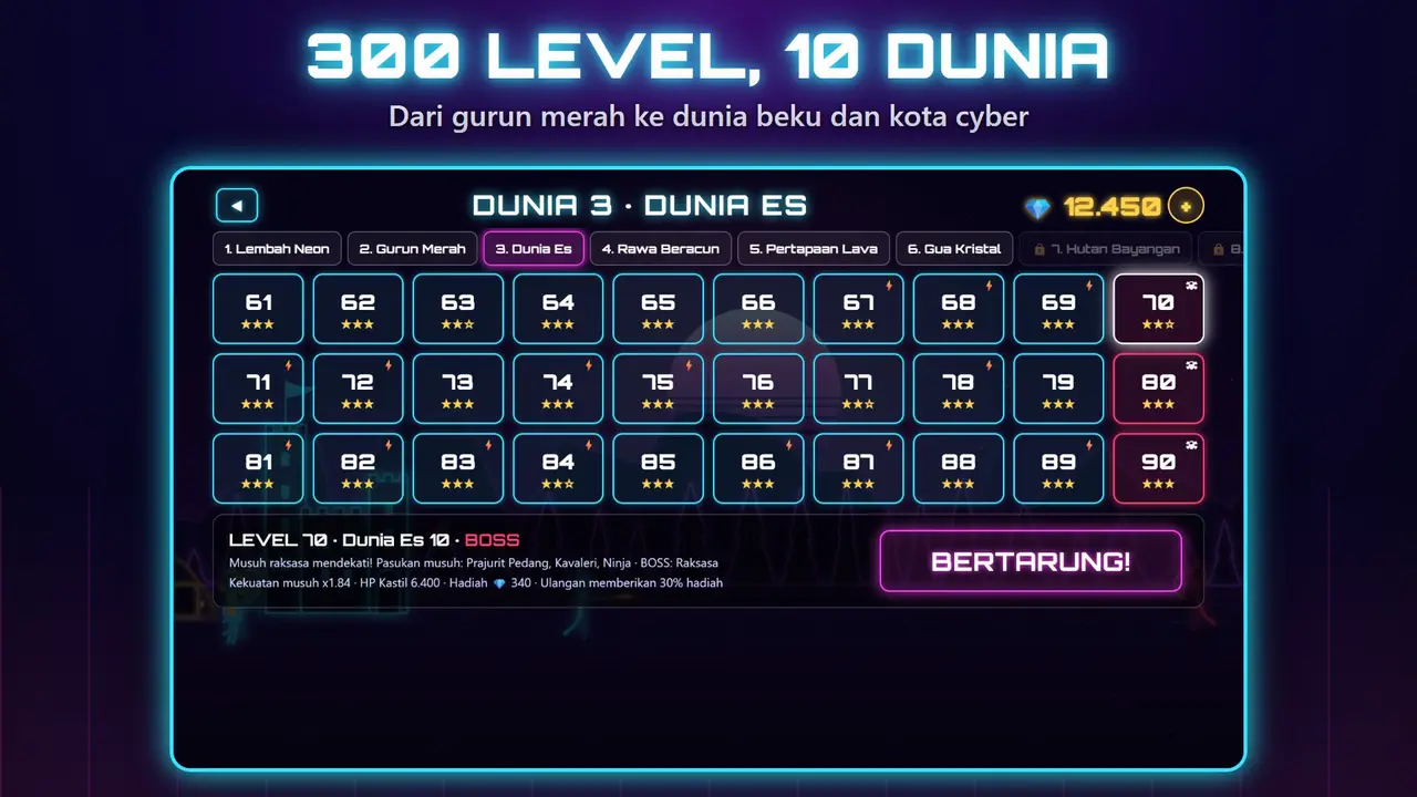 Neon Kastil – 300 LEVEL, 10 DUNIA. Dari gurun merah ke dunia beku dan kota cyber