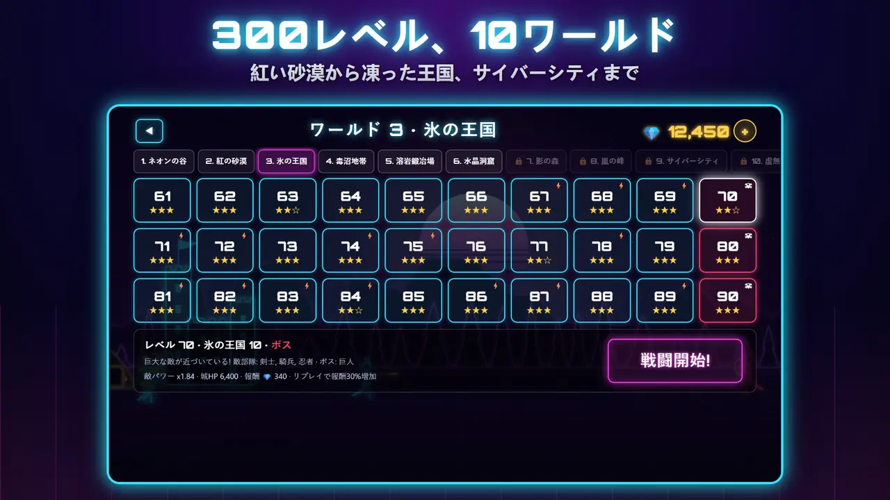 ネオン城塞 – 300レベル、10ワールド. 紅い砂漠から凍った王国、サイバーシティまで