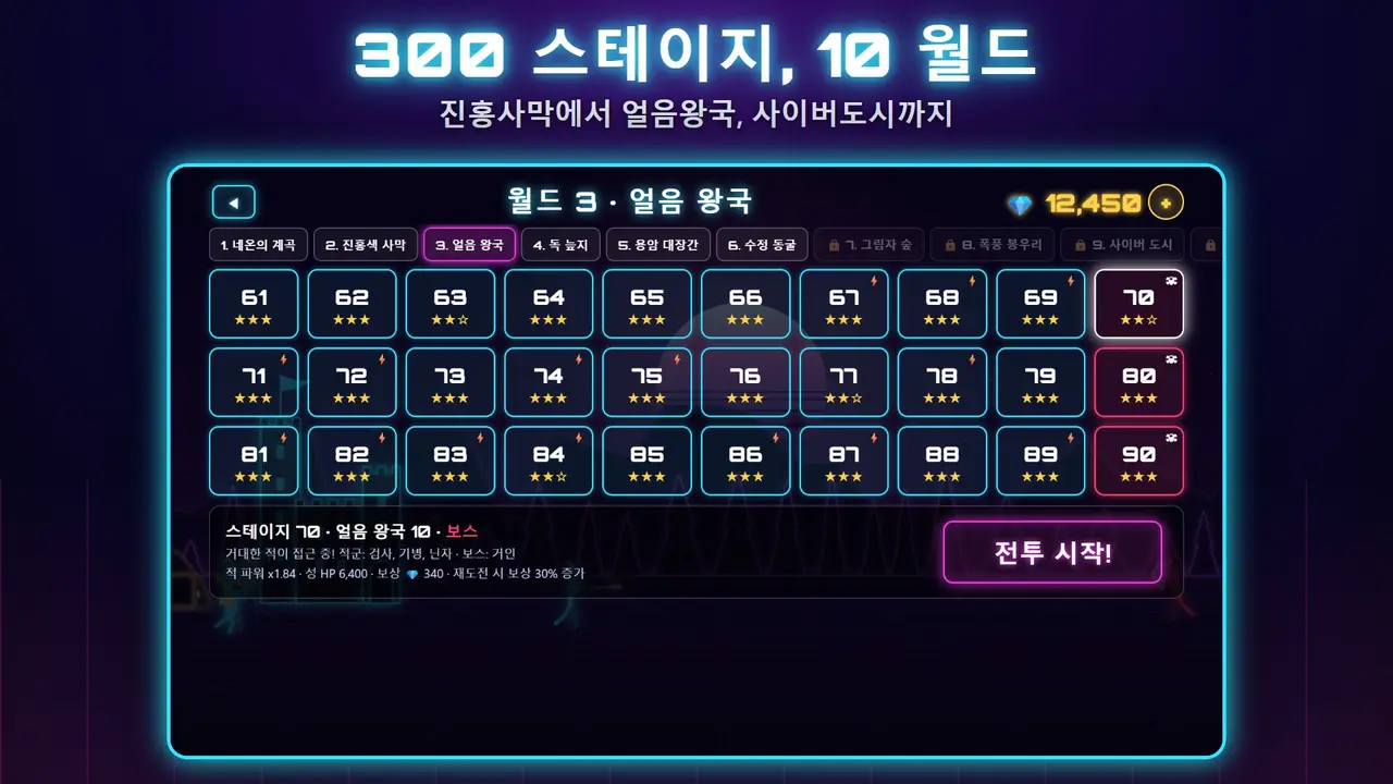 네온 캐슬 – 300 스테이지, 10 월드. 진홍사막에서 얼음왕국, 사이버도시까지